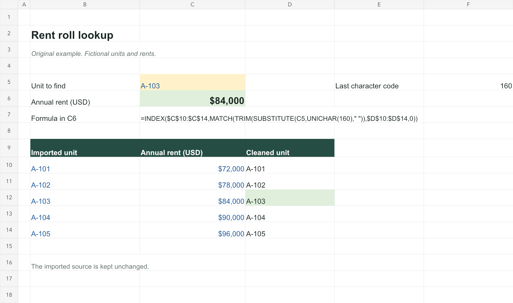 The cleaned helper lookup returns $84,000. The original rent-roll data stays intact. Download both worksheet states and inspect the formulas yourself.