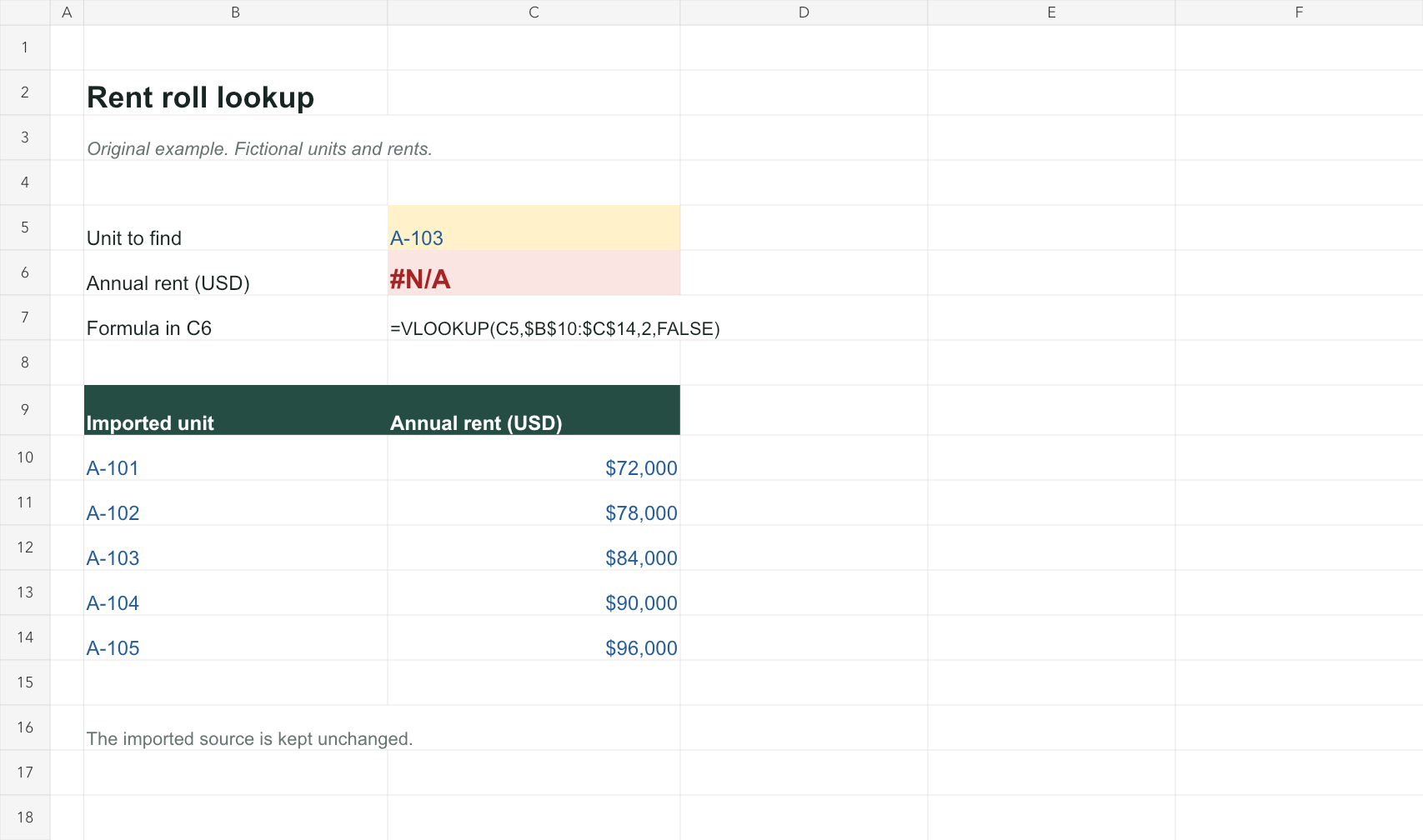 The rent roll contains A-103, but the exact lookup returns #N/A. A hidden non-breaking space makes the two IDs different.